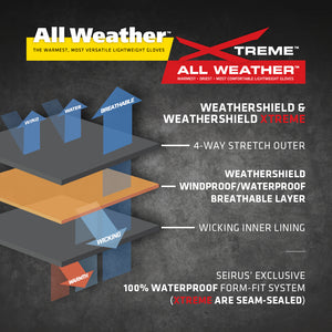 All Weather Xtreme All Weather Guide